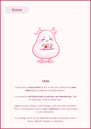 Know card on libido
