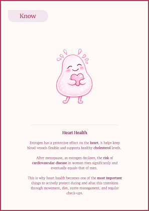 Know card on heart health