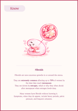 Know card on fibroids